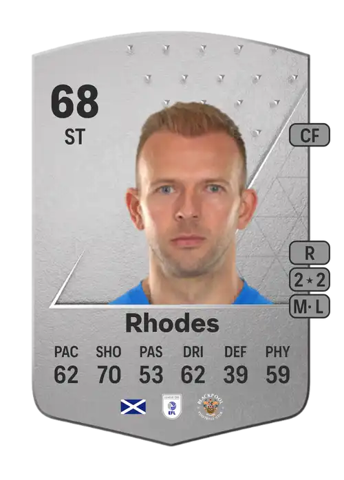 EA FC 24 Jordan Rhodes 68