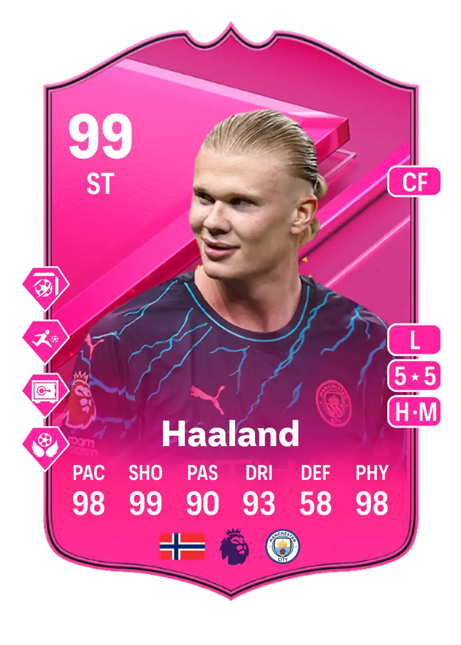 Erling Haaland FUTTIES EA FC 24 - 99 - Rating and Price | FifaUTBin