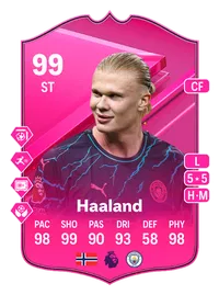 Erling Haaland FUTTIES 99 Overall Rating