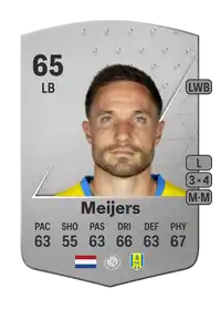 Aaron Meijers Common 65 Overall Rating