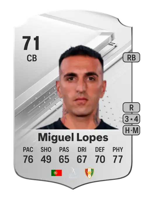 EA FC 24 Miguel Lopes 71