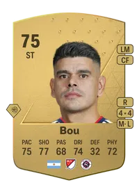 Gustavo Bou Common 75 Overall Rating