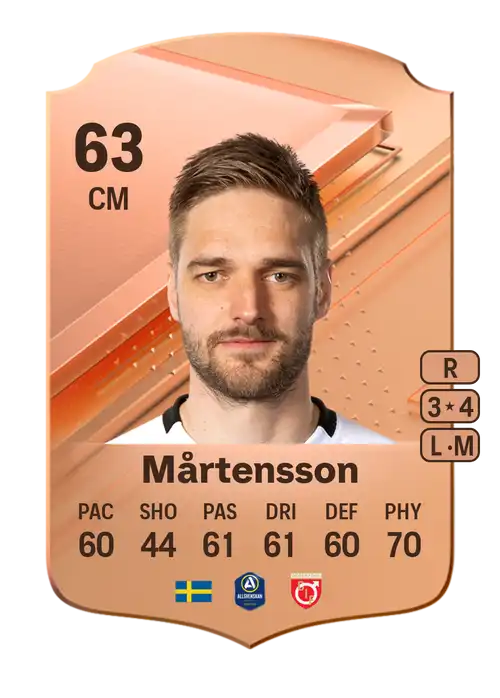 EA FC 24 Johan Mårtensson 63