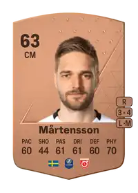 Johan Mårtensson Common 63 Overall Rating