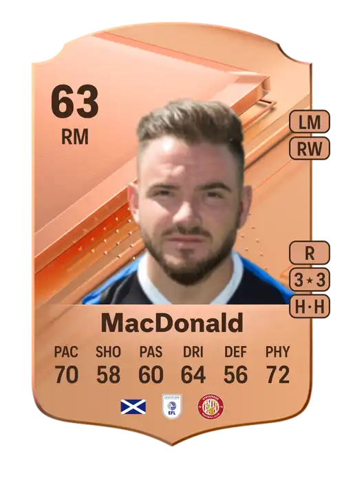 EA FC 24 Alex MacDonald 63