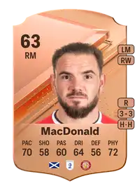 Alex MacDonald Rare 63 Overall Rating