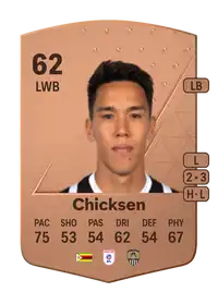 Adam Chicksen Common 62 Overall Rating