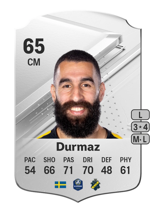 EA FC 24 Jimmy Durmaz 65