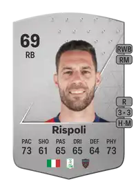 Andrea Rispoli Common 69 Overall Rating