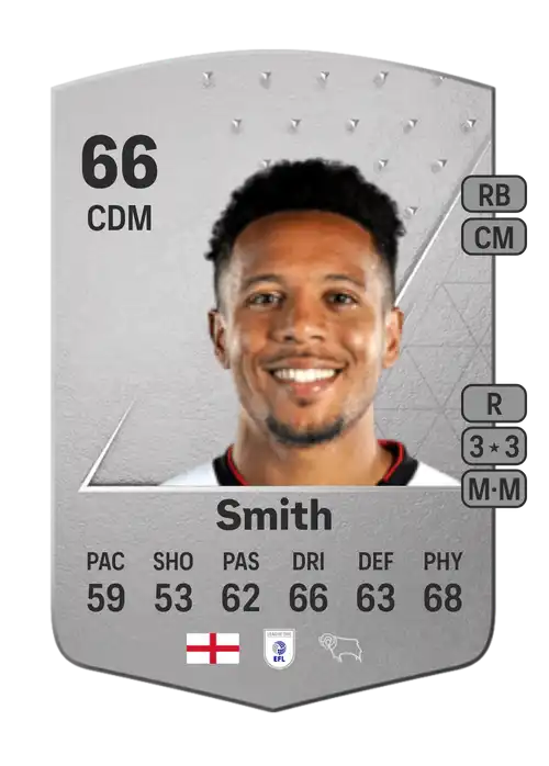 EA FC 24 Korey Smith 66