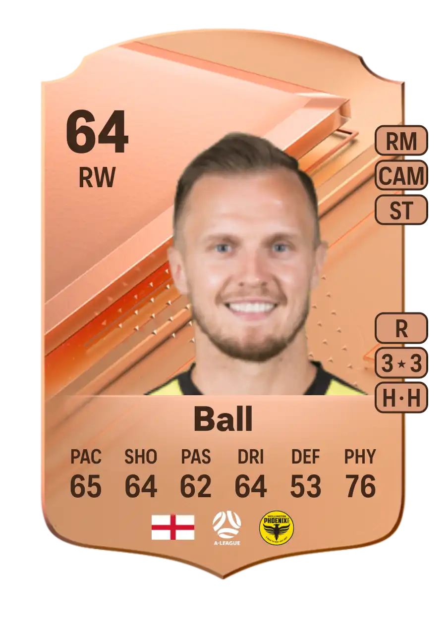David Ball Rare 64 Overall Rating