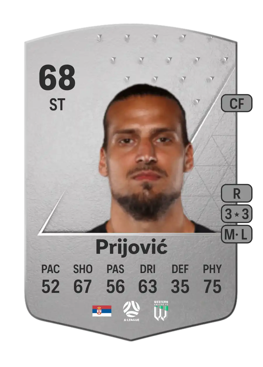 Aleksandar Prijović Common 68 Overall Rating