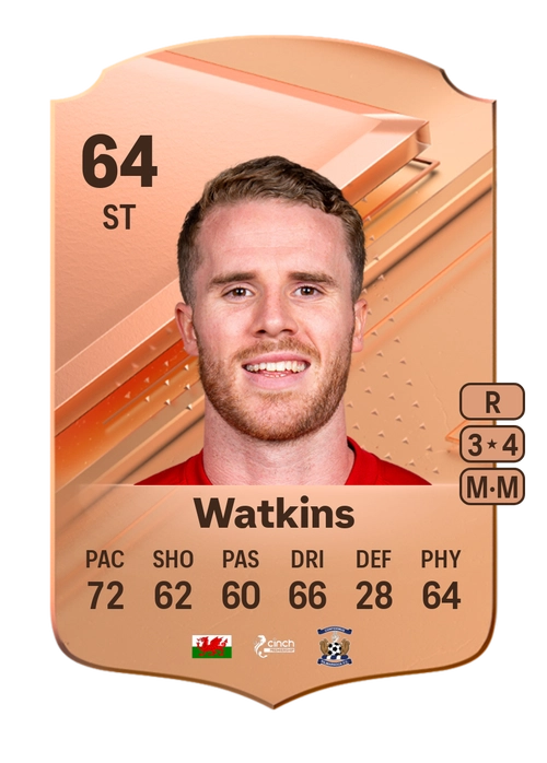 EA FC 24 Marley Watkins 64