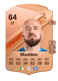 Paddy Madden Rare 64 Overall Rating