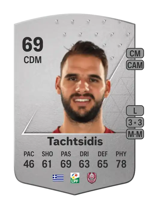 EA FC 24 Panagiotis Tachtsidis 69