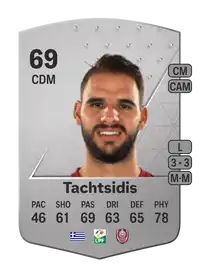 Panagiotis Tachtsidis Common 69 Overall Rating