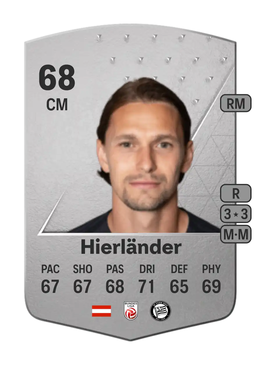 EA FC 24 Stefan Hierländer 68