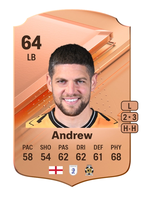 EA FC 24 Danny Andrew 64