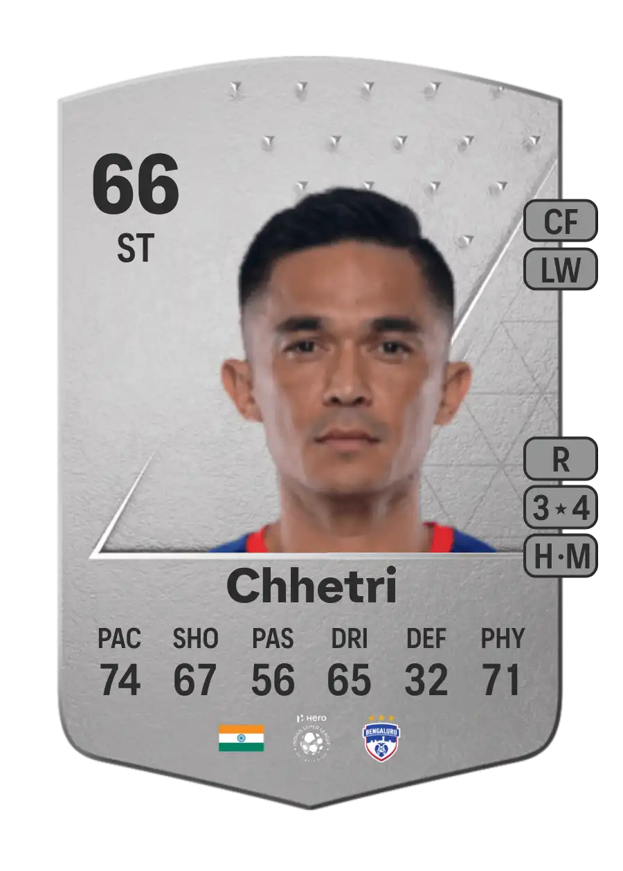 EA FC 24 Sunil Chhetri 66