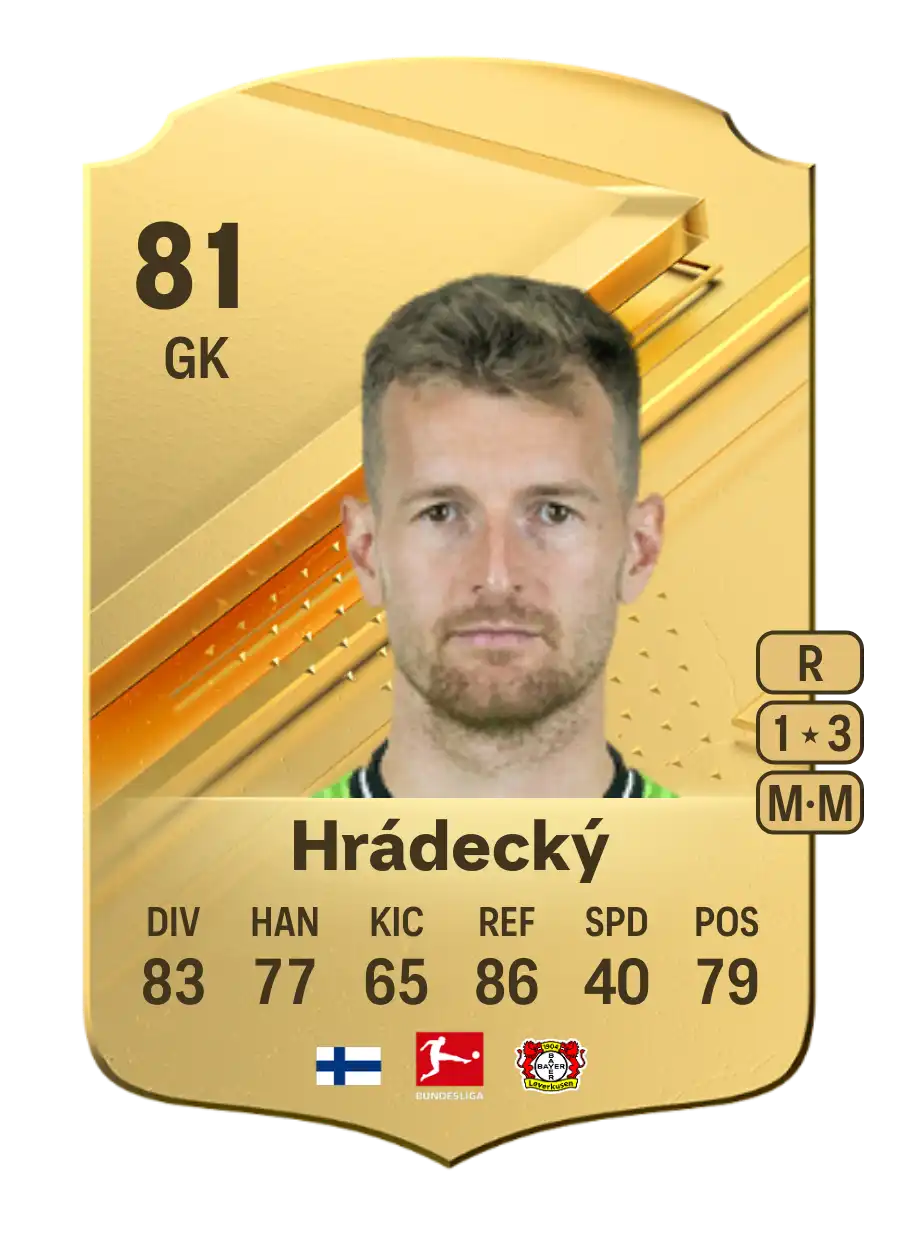 Lukáš Hrádecký Rare 81 Overall Rating