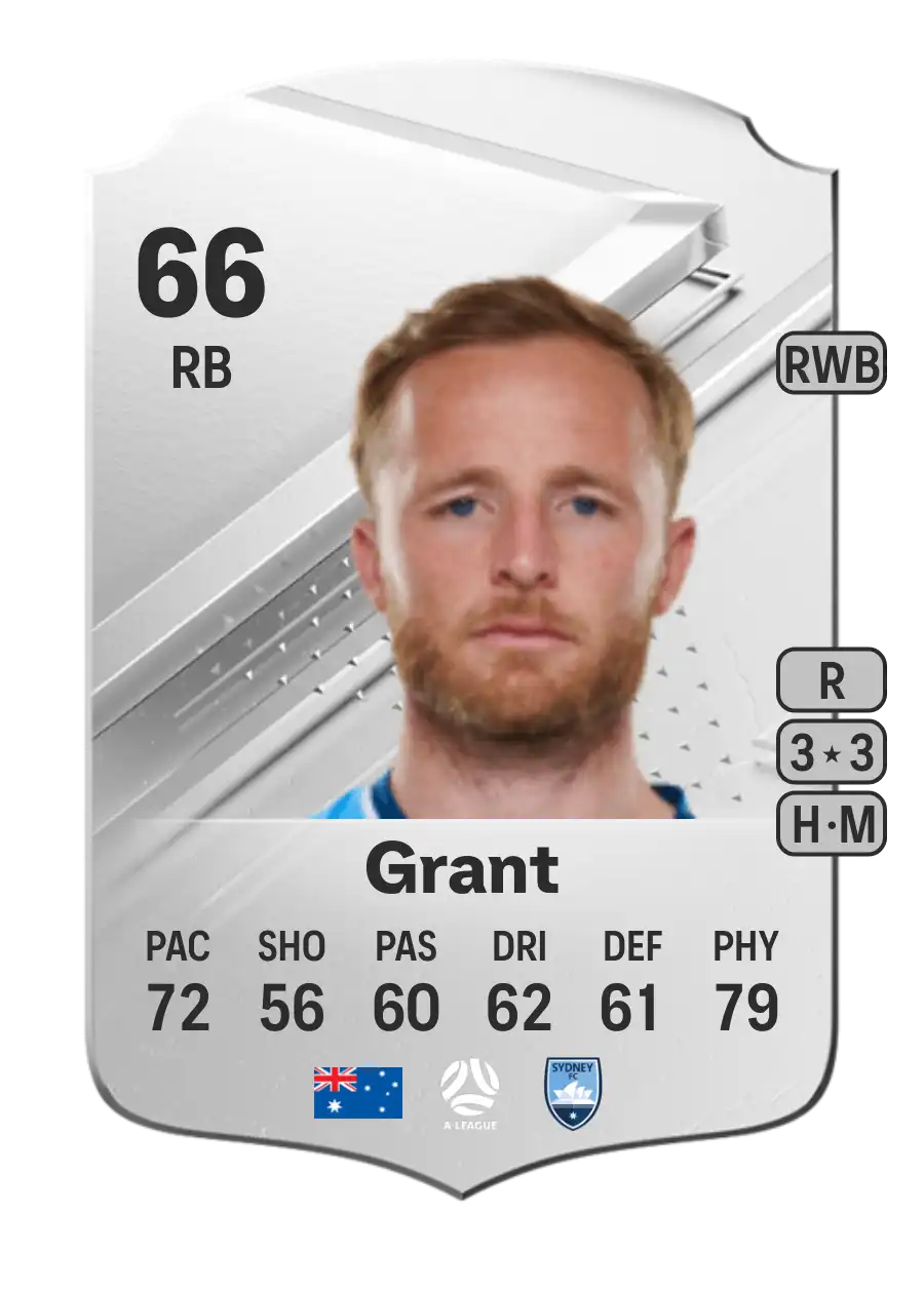 Rhyan Grant Rare 66 Overall Rating
