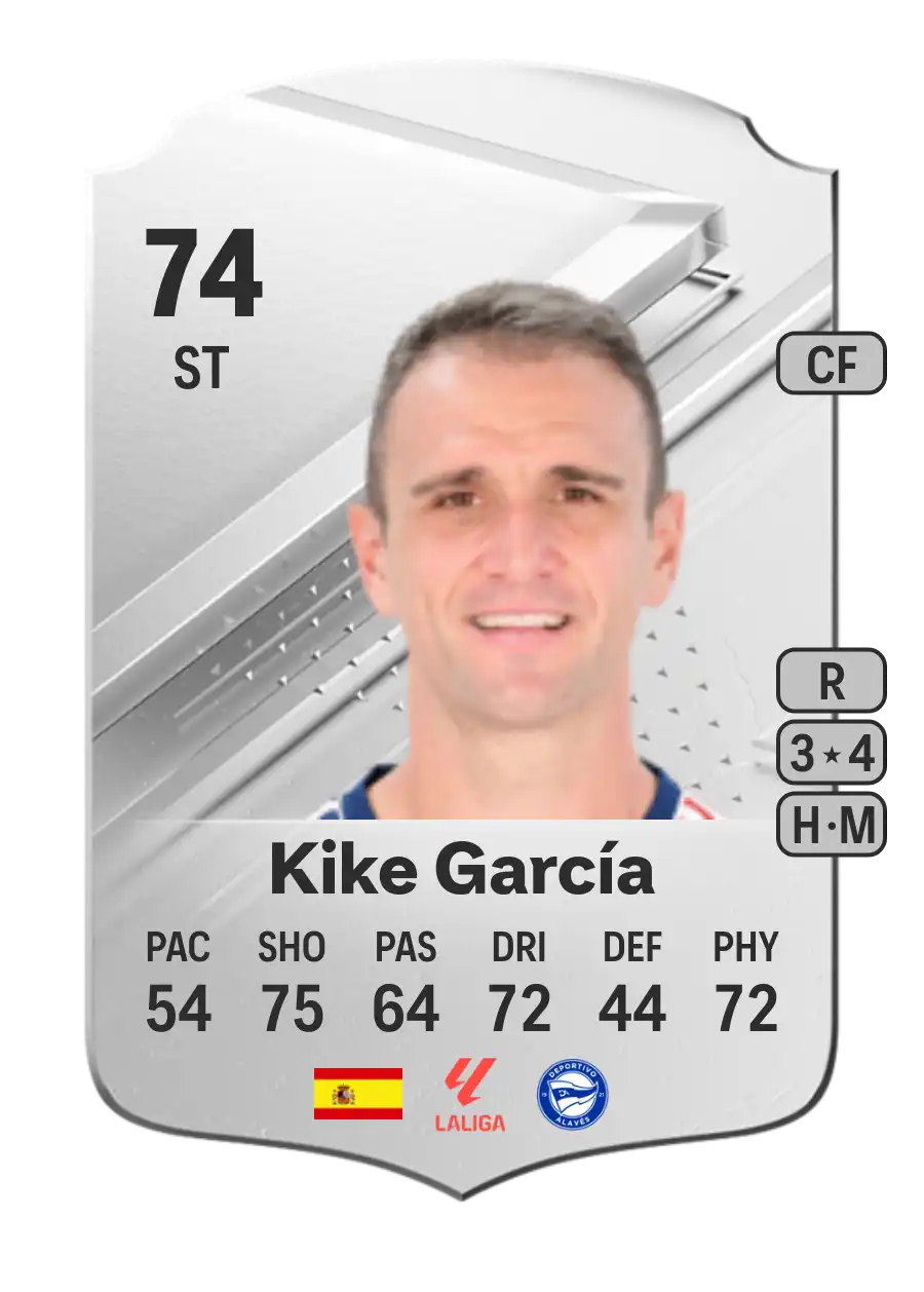 Kike García Rare 74 Overall Rating