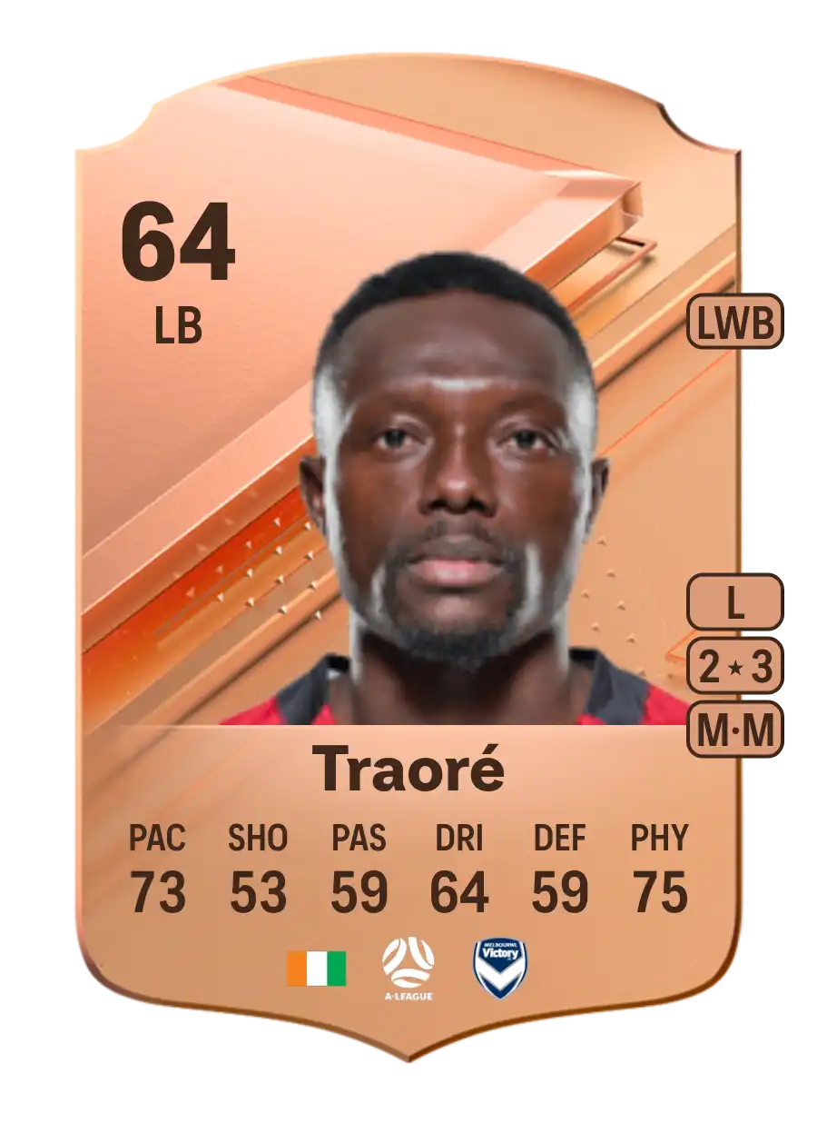 Adama Traoré Rare 64 Overall Rating