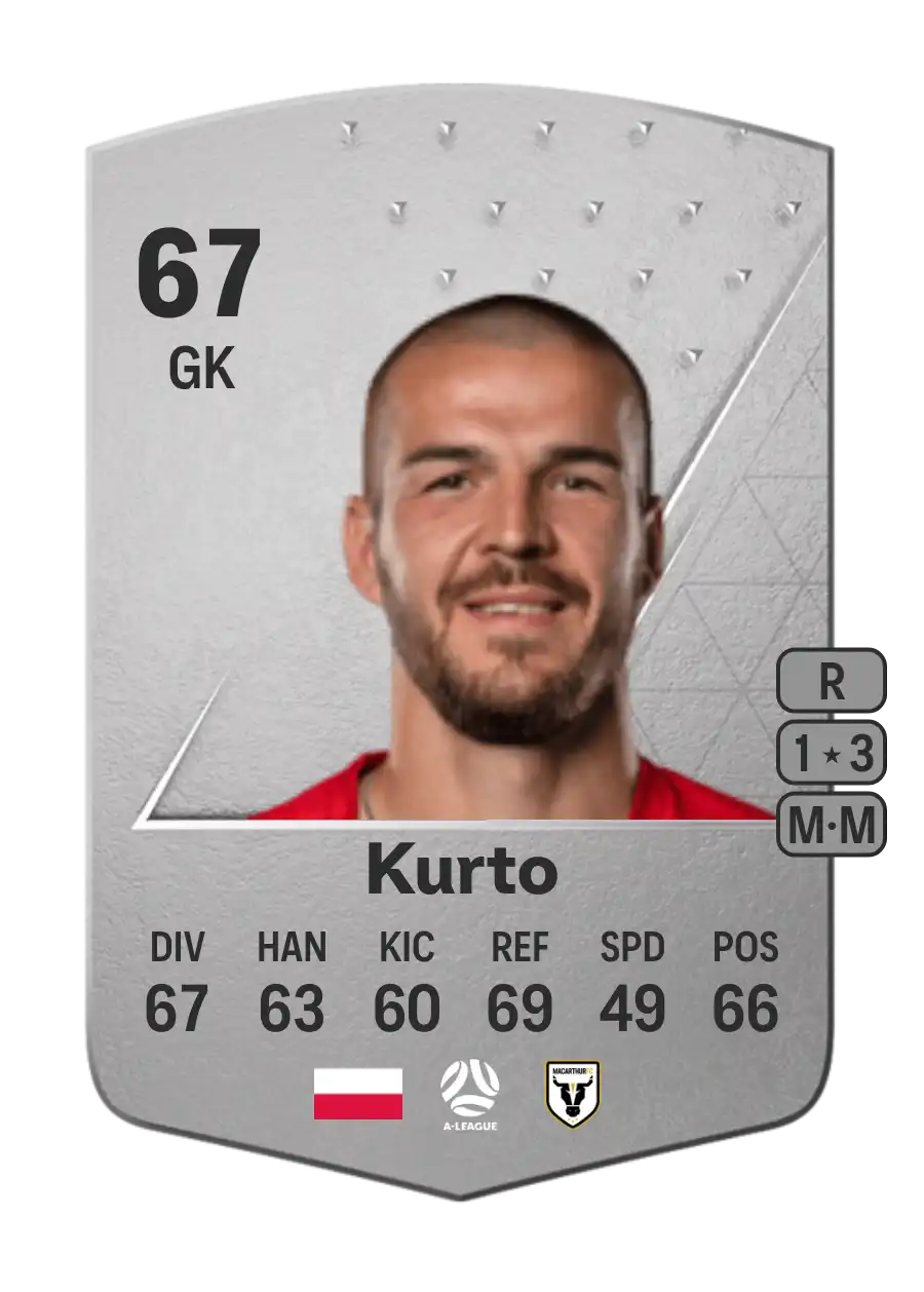 Filip Kurto Common 67 Overall Rating