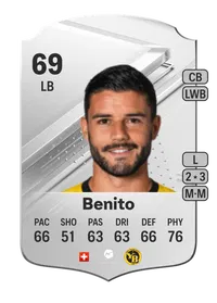 Loris Benito Rare 69 Overall Rating