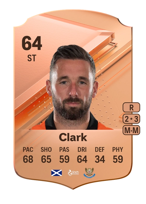 EA FC 24 Nicky Clark 64