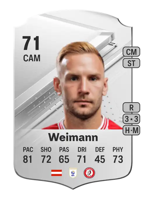 EA FC 24 Andreas Weimann 71