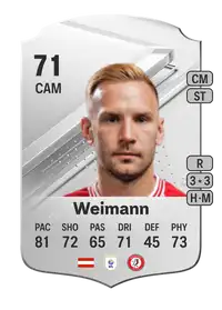 Andreas Weimann Rare 71 Overall Rating