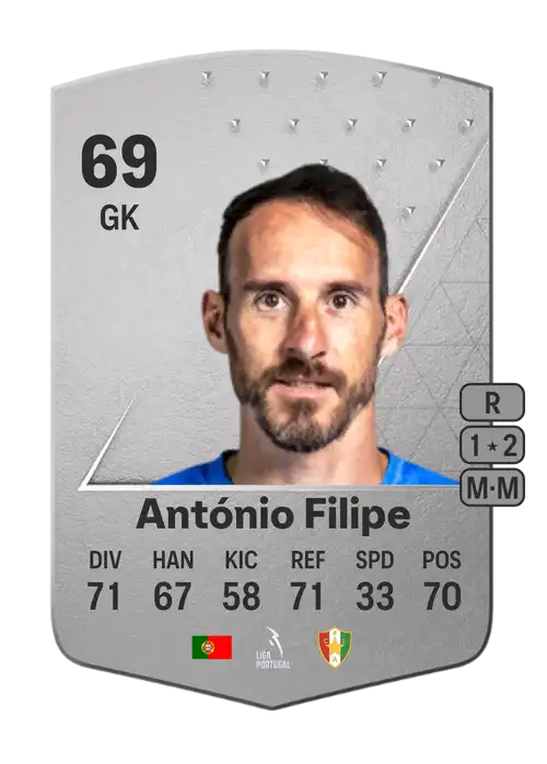 EA FC 24 António Filipe 69