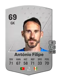 António Filipe Common 69 Overall Rating