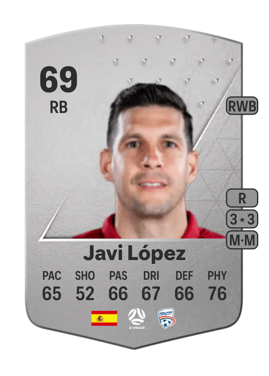 Javi López Common 69 Overall Rating