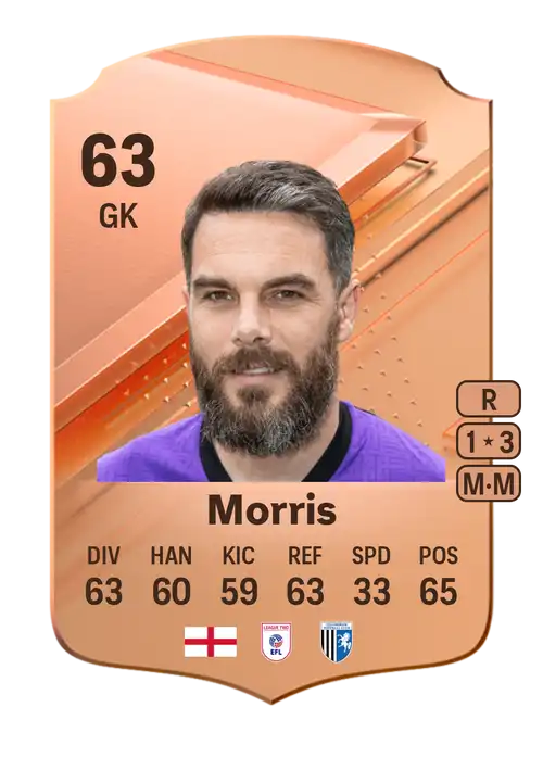 EA FC 24 Glenn Morris 63