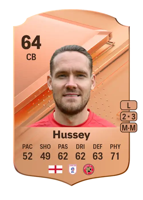 EA FC 24 Chris Hussey 64