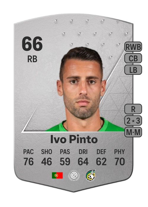 EA FC 24 Ivo Pinto 66