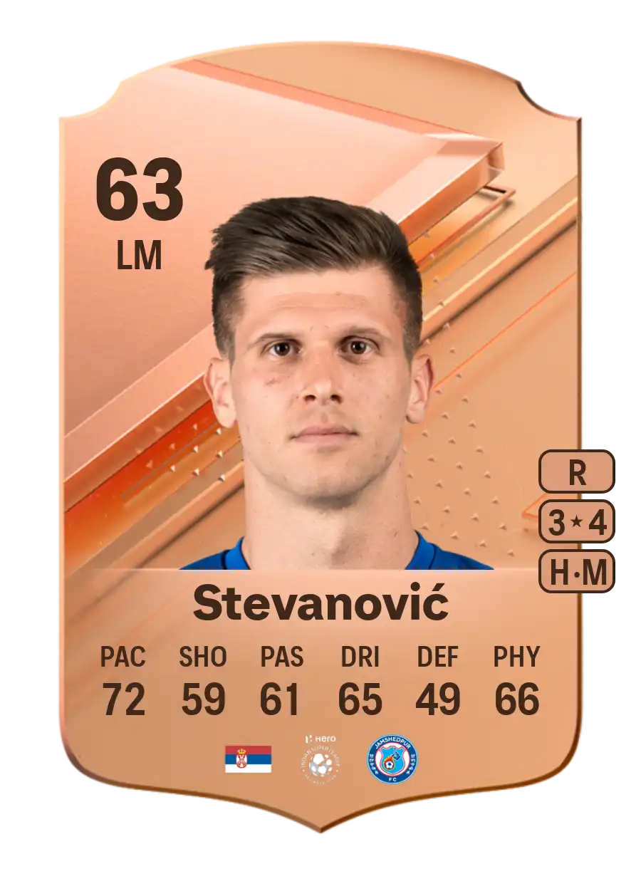 EA FC 24 Alen Stevanovic 63