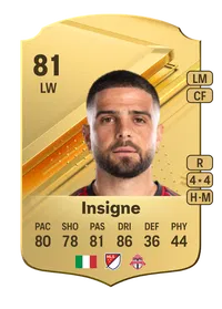 Lorenzo Insigne Rare 81 Overall Rating