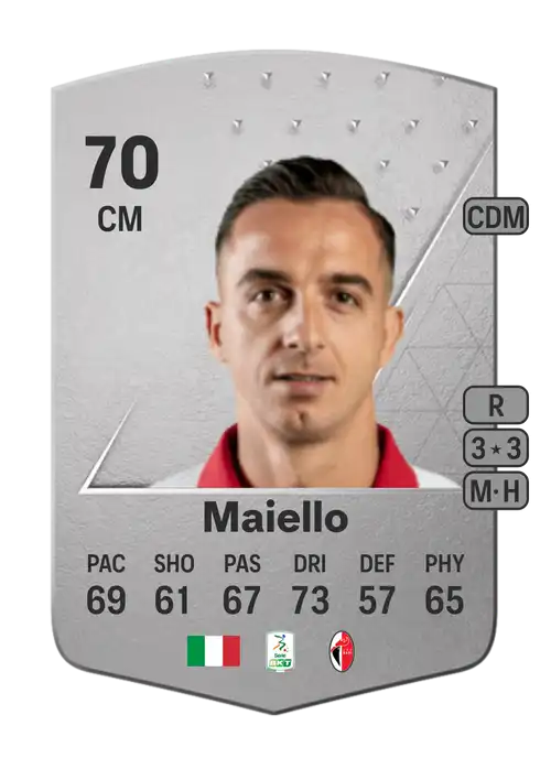 EA FC 24 Raffaele Maiello 70