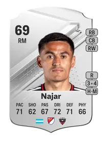 Andy Najar Rare 69 Overall Rating