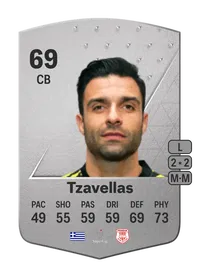 Georgios Tzavellas Common 69 Overall Rating