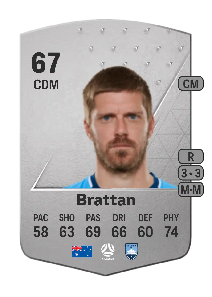 Luke Brattan Common 67 Overall Rating