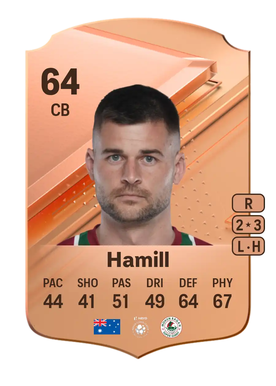 EA FC 24 Brendan Hamill 64