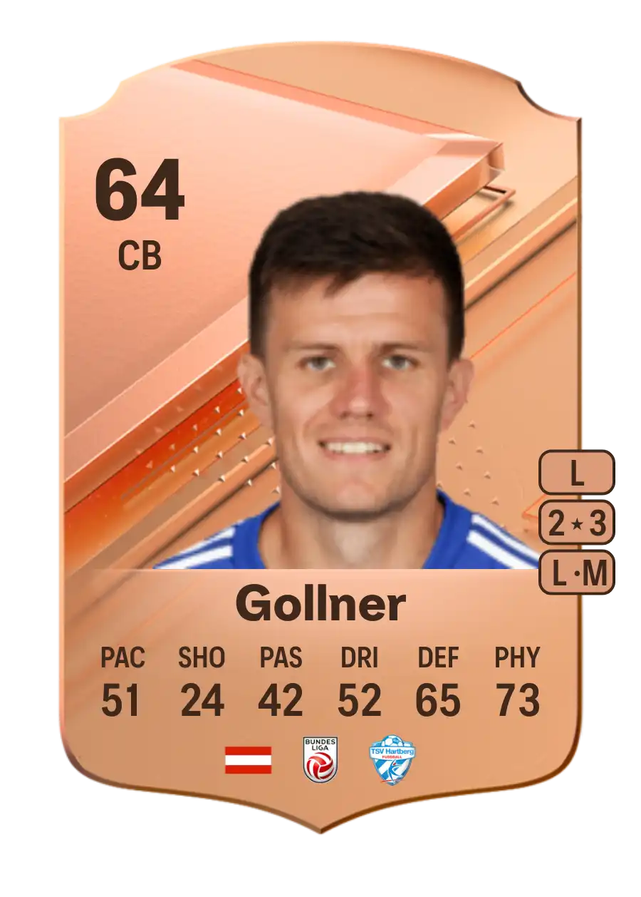 Manfred Gollner Rare 64 Overall Rating