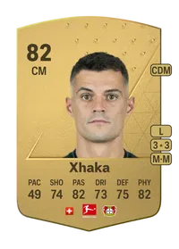 Granit Xhaka Common 82 Overall Rating