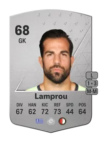 Konstantinos Lamprou Common 68 Overall Rating