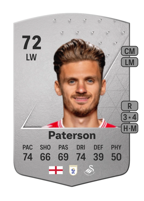 EA FC 24 Jamie Paterson 72