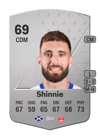 Graeme Shinnie Common 69 Overall Rating